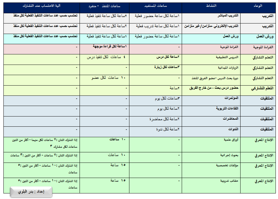 بدر بن محمد البلوي tweet media