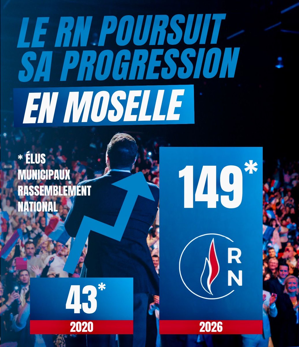 Rassemblement National - Moselle tweet media