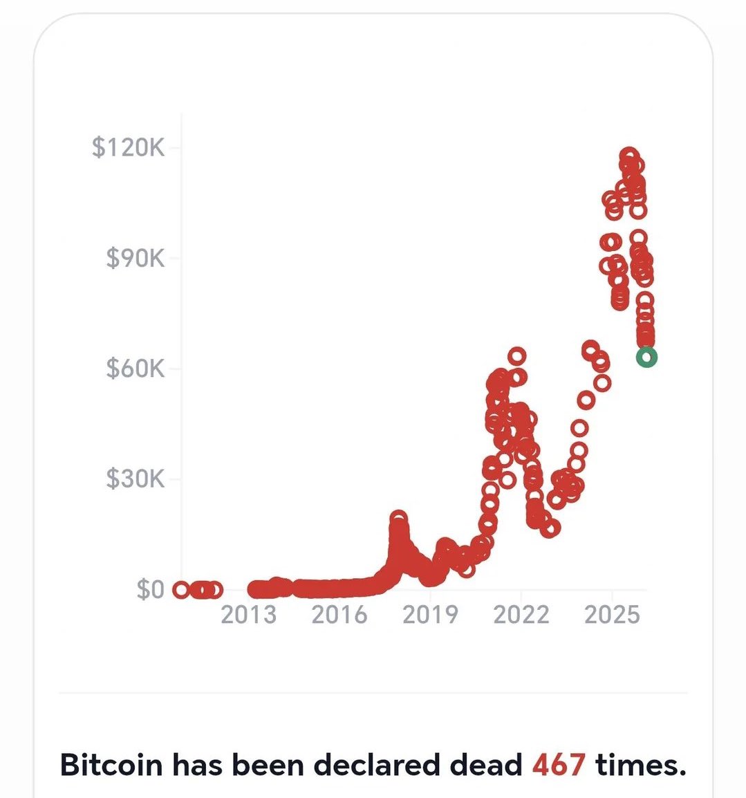 Michael on Bitcoin tweet media