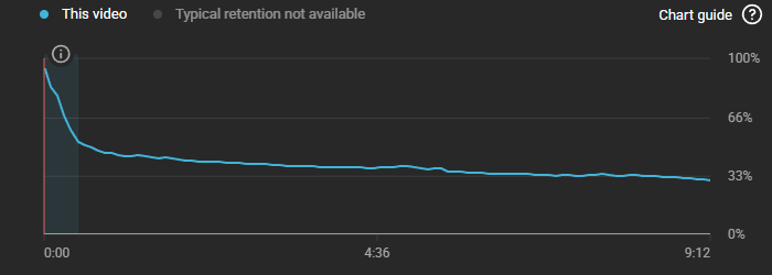 Can you guess how much views this video got?