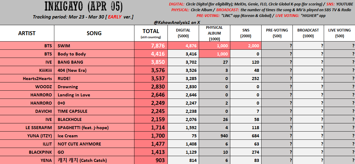 KPOP Shows tweet media