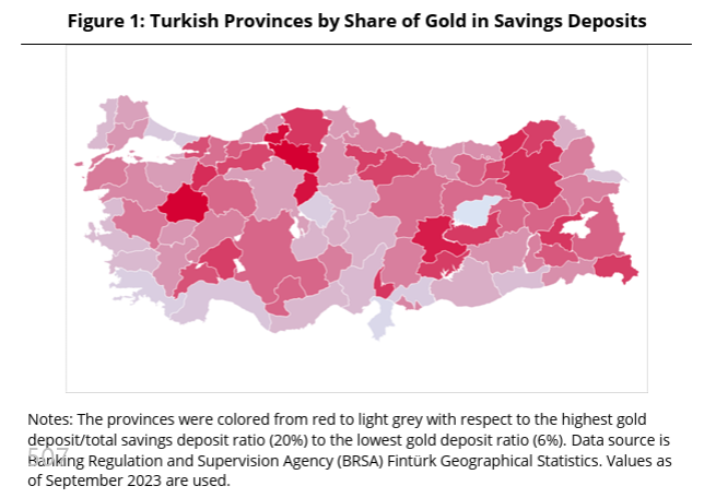 e507's tweet photo. TCMB çalışma tebliği (47 sayfa, İngilizce): #Altın mevduat oranının yüksek olduğu illerde servet etkisiyle konut fiyatları ortalama %10'luk bir kümülatif ek fiyat artışı yaşadı. Bu illerde nakit alım oranı da daha hızlı arttı (likidasyon).

https://t.co/OSD7rVerPi https://t.co/w8TvSjnqp7