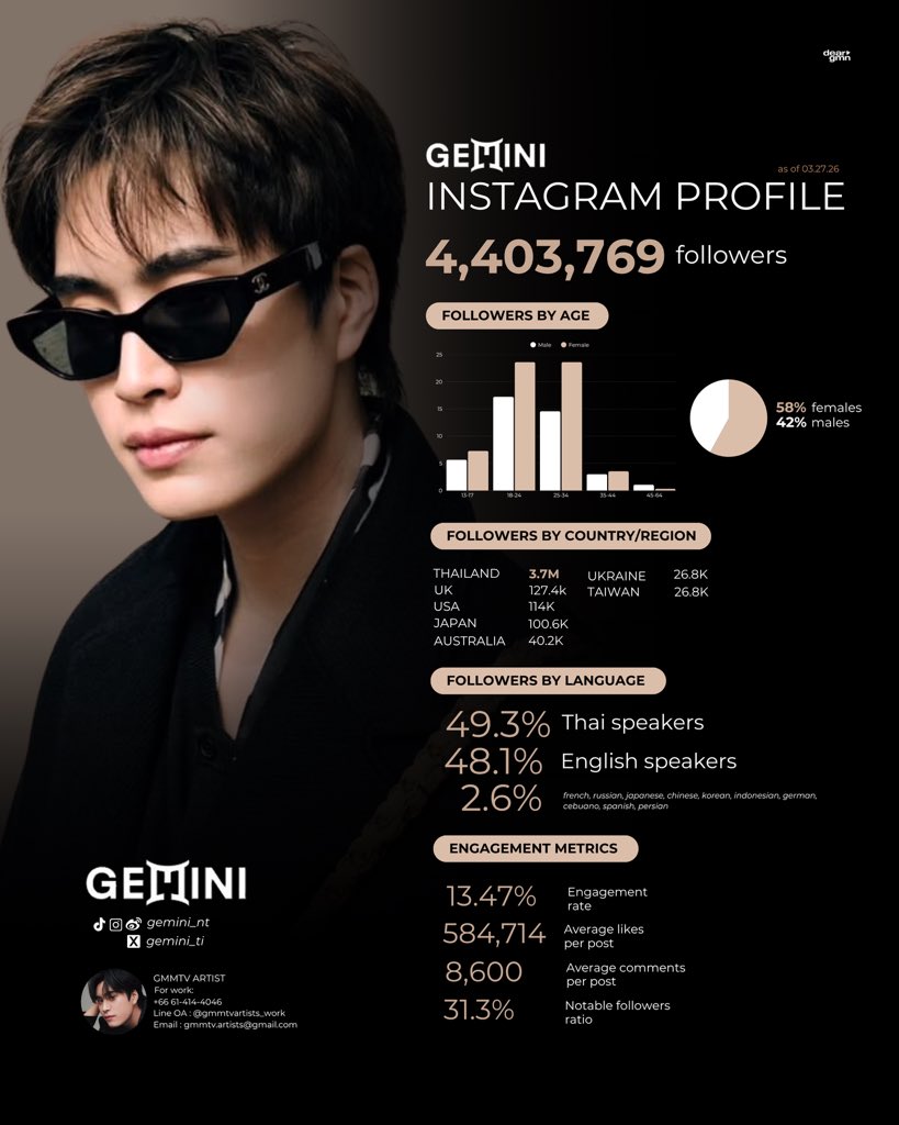 dear gmn ♡ tweet media