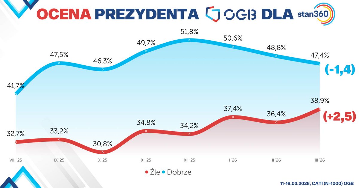 Stan 360 tweet media