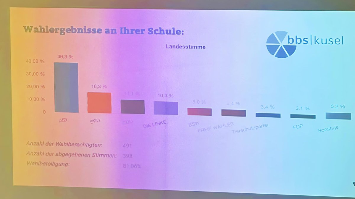 𝗝𝗼𝗮𝗰𝗵𝗶𝗺 𝗣𝗮𝘂𝗹 𝗠𝗱𝗟 tweet media