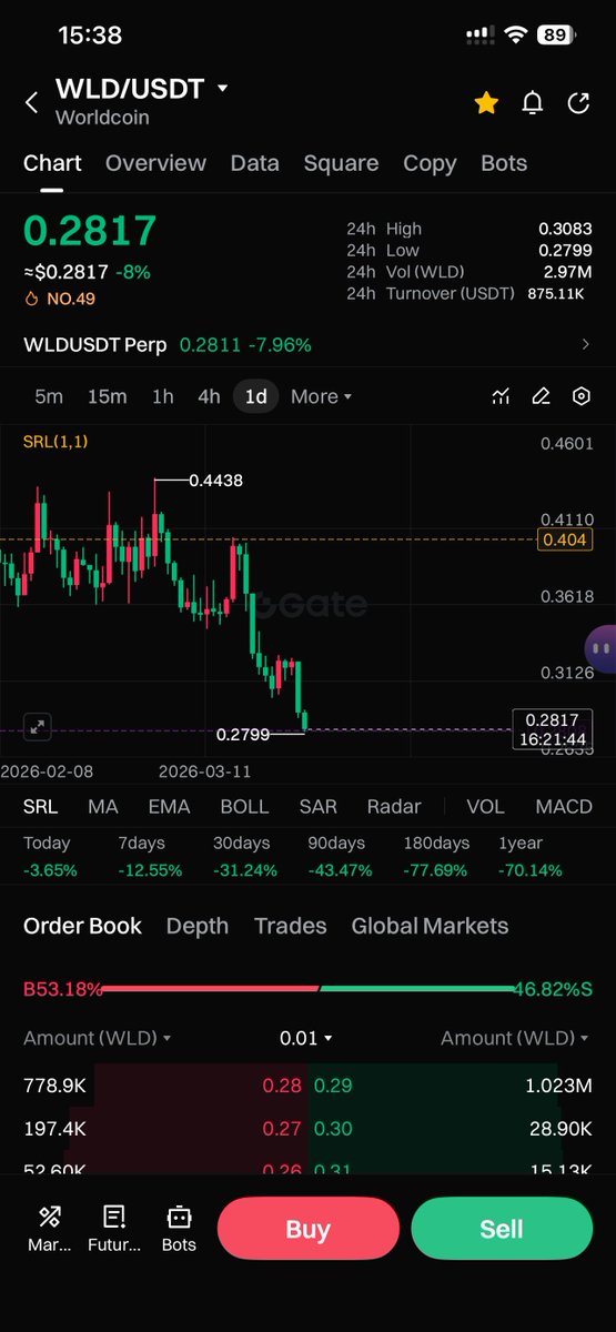 Founder of WLD Alliance tweet media