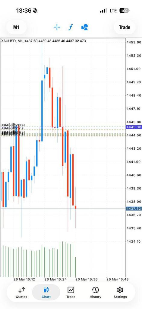 PRIMEPIPS FX tweet media