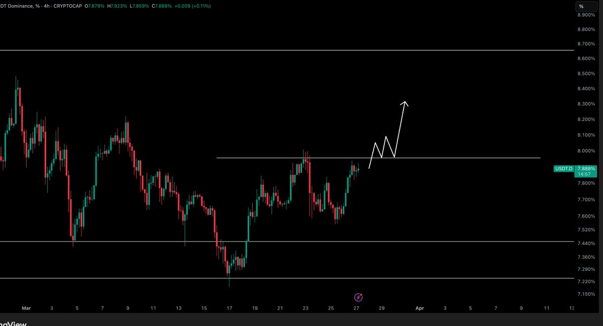 Crypto Tony tweet media