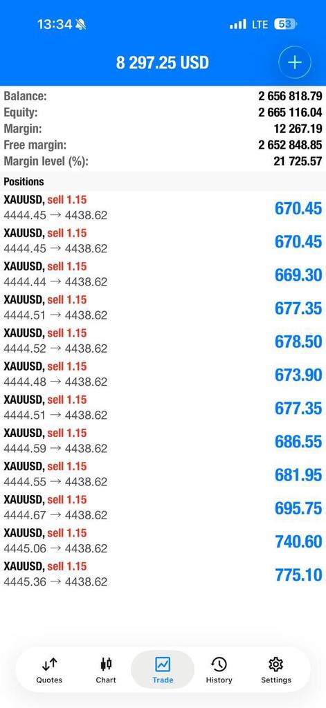 PRIMEPIPS FX tweet media