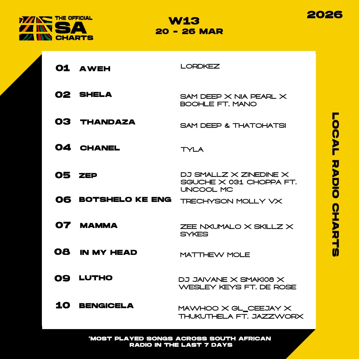 The Official SA Charts tweet media