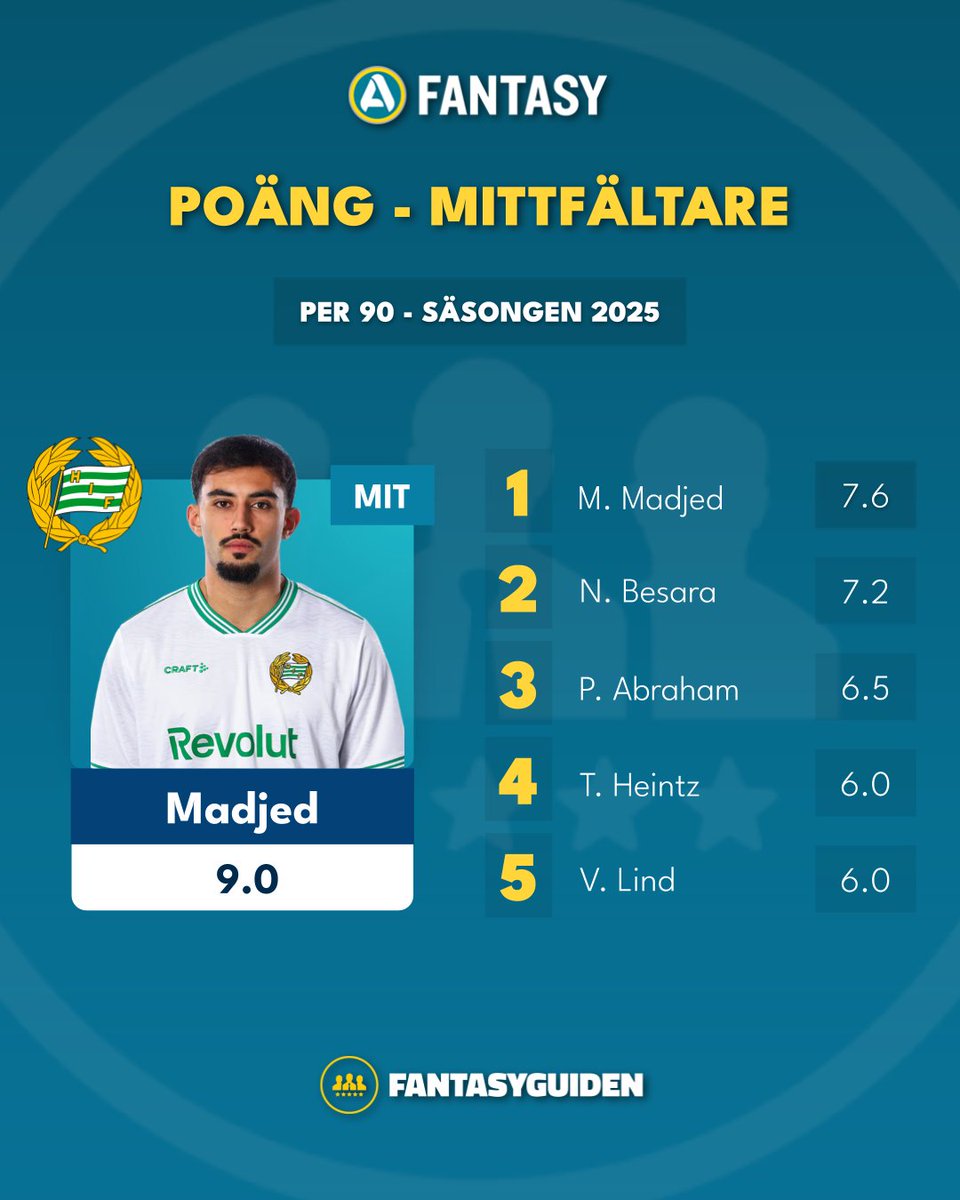 FantasyGuiden tweet media