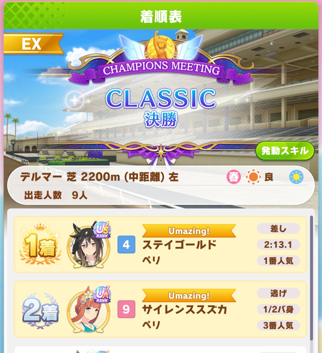 perinige's tweet photo. チャンミ決勝は97年コンビで最高の結果となりました！

黄金旅程〜！！ https://t.co/PaMX4qjWnw