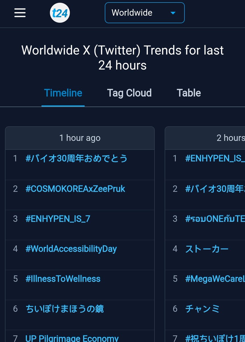 kkvie 💌⁷ | ENHYPEN IS 7 tweet media