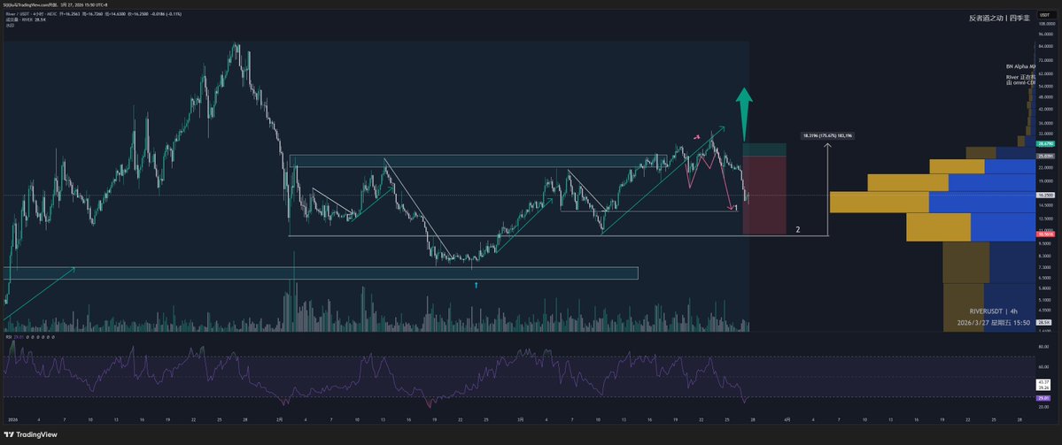四季韭【大周期版】 tweet media