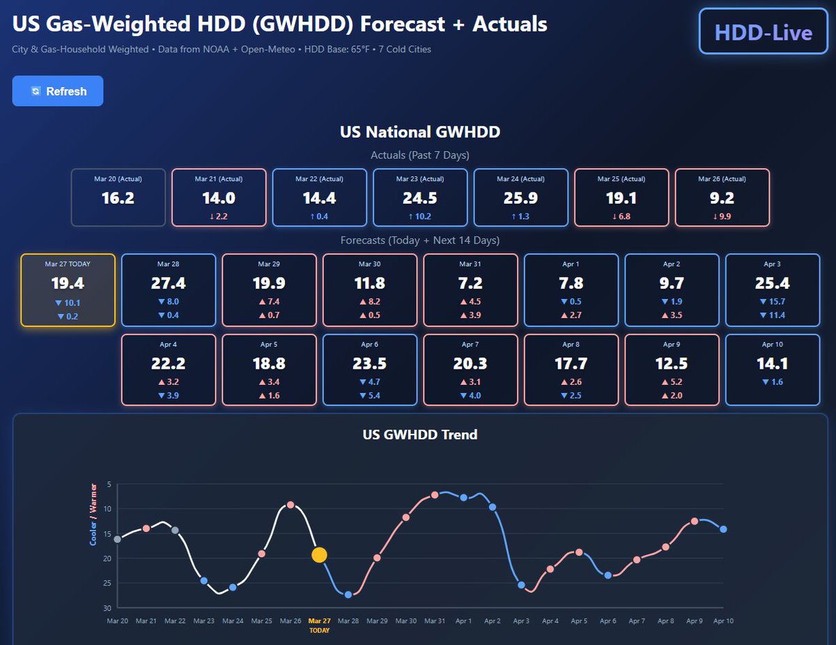 RBLWhite ⚡ NatGas & Energy tweet media