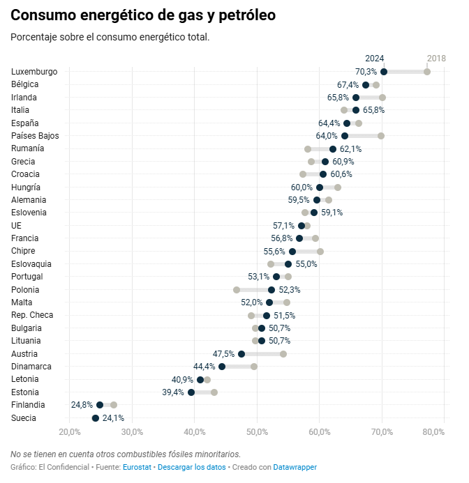 Sebastián Puig ⚓ tweet media