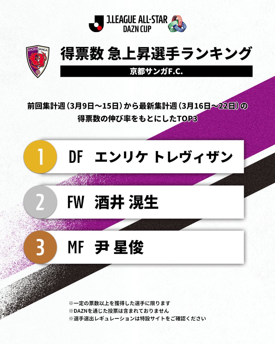 京都サンガF.C.【公式】 tweet media