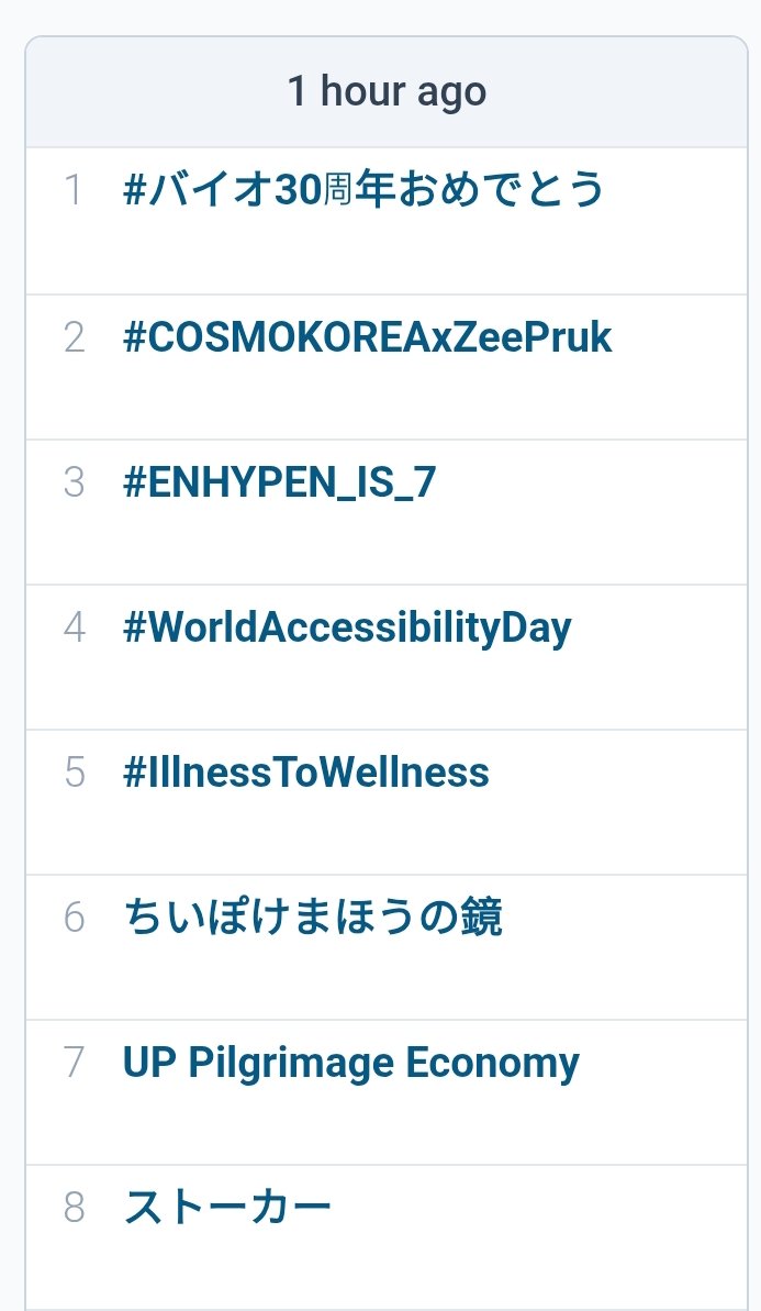 ENHYPEN IS 7 tweet media