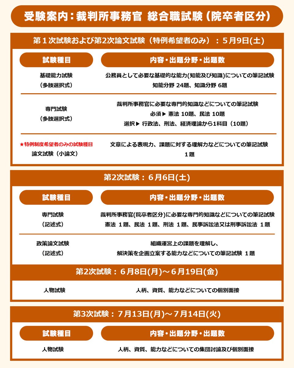 裁判所 採用 tweet media
