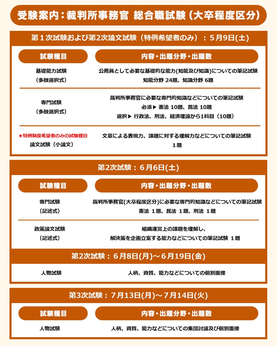 裁判所 採用 tweet media