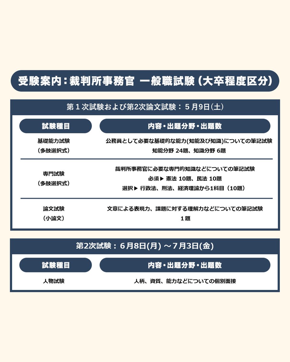 裁判所 採用 tweet media