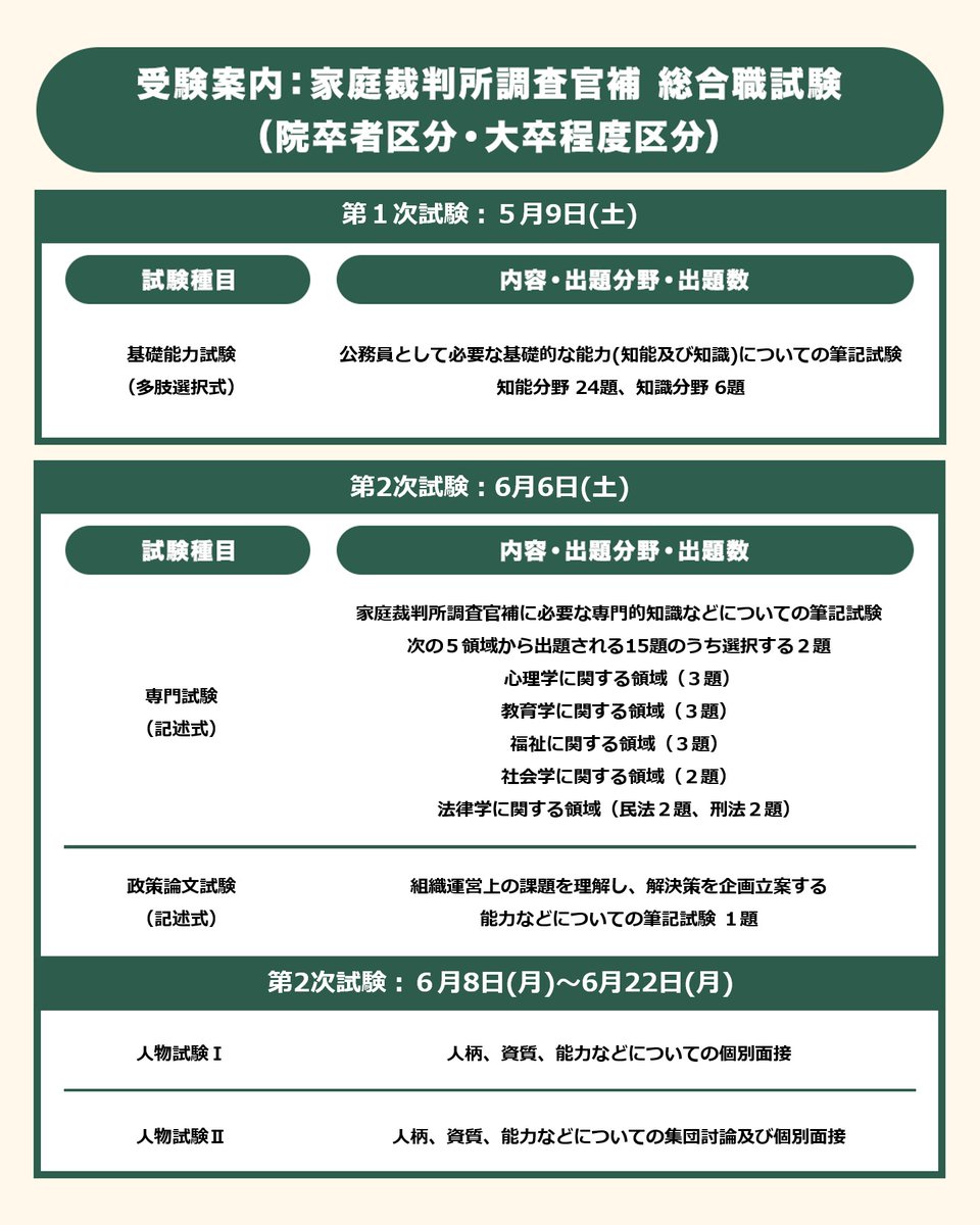 裁判所 採用 tweet media