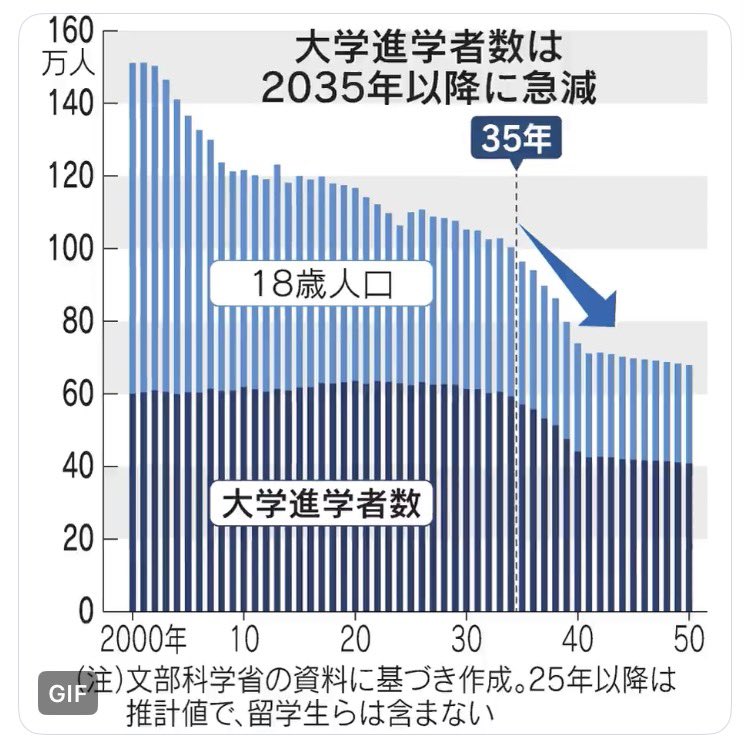 九州の家庭教師&塾長のTETE・2029・2031・2038組 tweet media