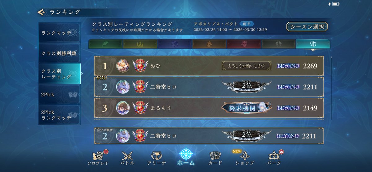 進化破壊ネメシス CR2200&amp;瞬間2位&amp;7連勝

爆速で卵並べるのが結局最強という事実に気付けたおかげで爆勝ちに成功🔥卵を多く置ければ置けるほど盤面空進行が正当化されます

技術屋・ベルゼバブ以外の38枚は固定枠だと考えていて、残り2枠は都度入れ替えてます 今はR意識の技術屋1バブ1👍

#シャドバPS