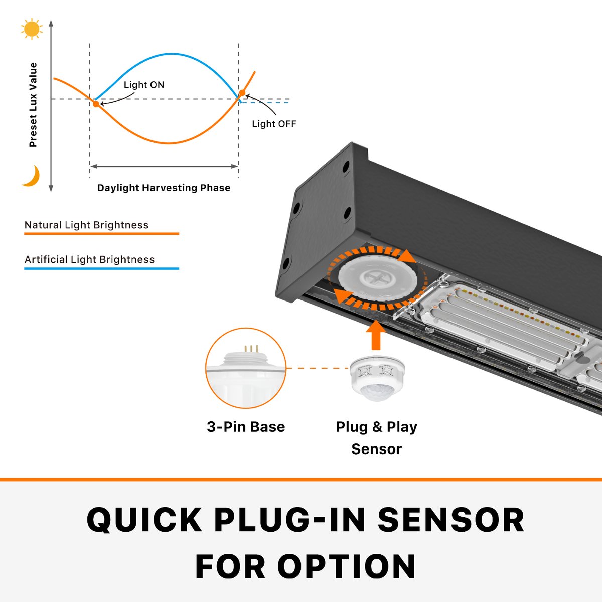 GraceLighting's tweet photo. New LED Linear High-Bay NYSA, with Modular Lens, Plug &amp; Play Sensor, CCT &amp; Power Adjustable, Up to 185LM/W. 5-Year Warranty. IP65 &amp; IK08. Quick-connect Up to 10 units (2000W Max), 5-year Warranty. 
Contact us👉info@gracelighting.net
#ledlighting #highbay #gracelighting https://t.co/rezbpQZHPJ