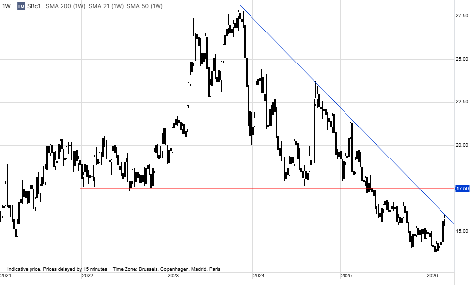 Ole S Hansen tweet media
