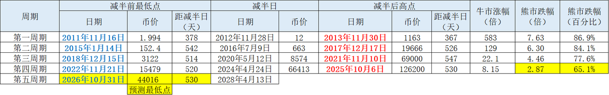 逍遥XTony tweet media