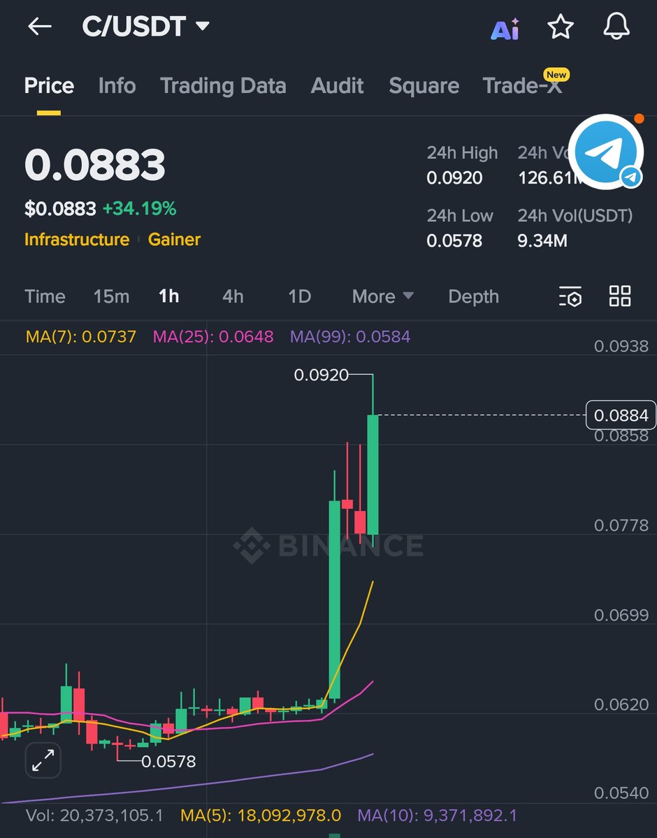 Crypto Chad (💜,💛) tweet media