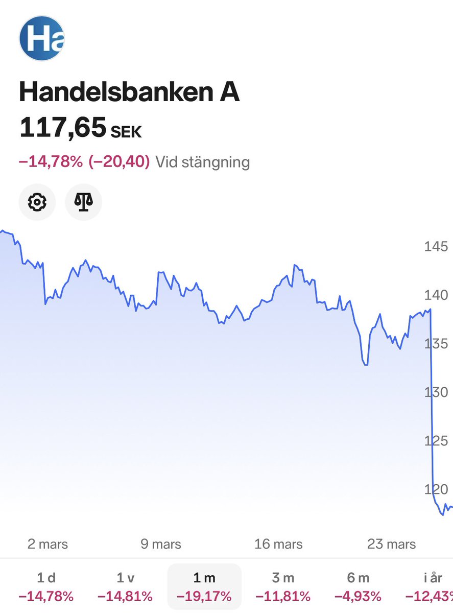 Carl-Henrik Söderberg tweet media