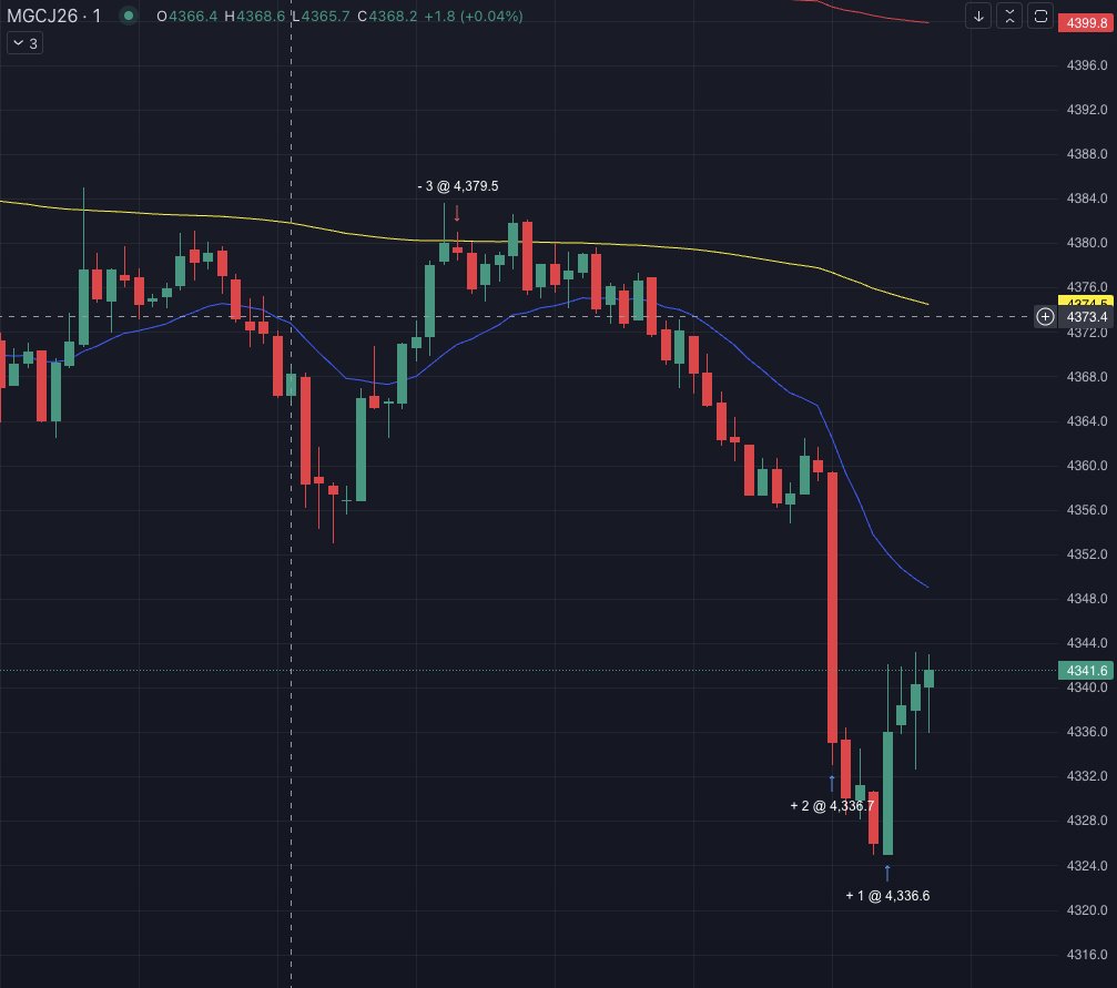 Rupjyoti Gogoi tweet media