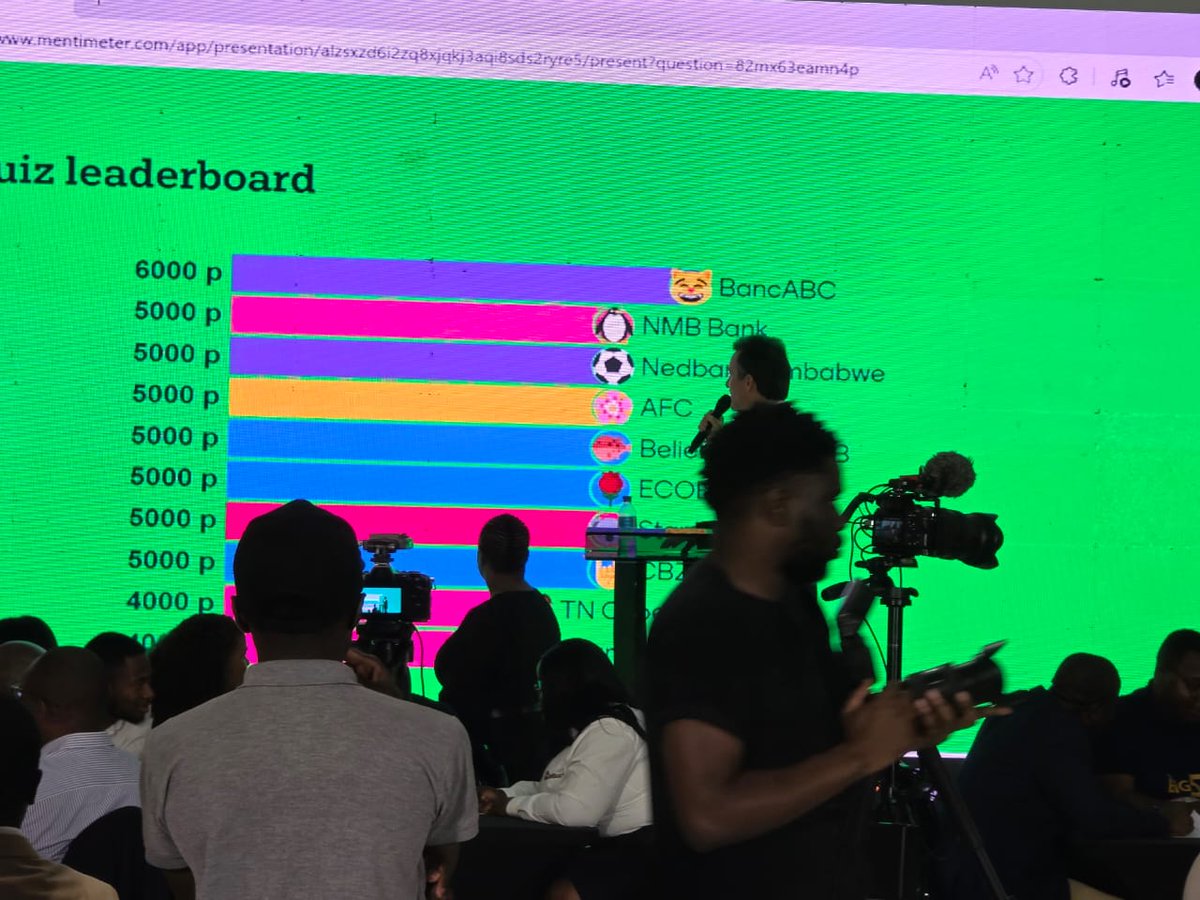 BancABC Zimbabwe tweet media