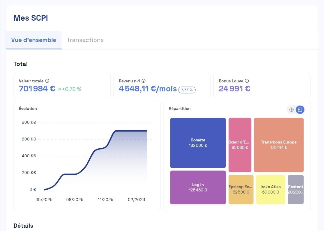 (rentier) Investisseur jeune tweet media