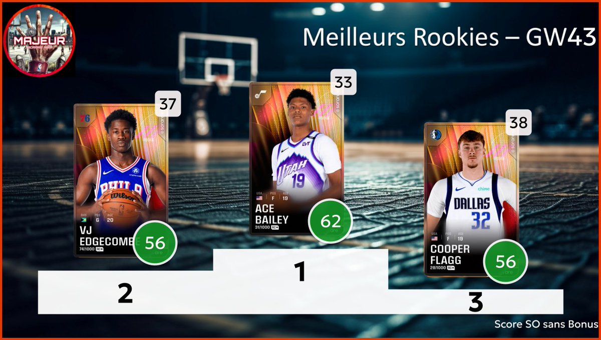 5MajeurSorareNBA tweet media