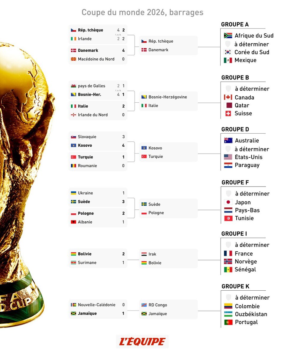 L'Équipe tweet media