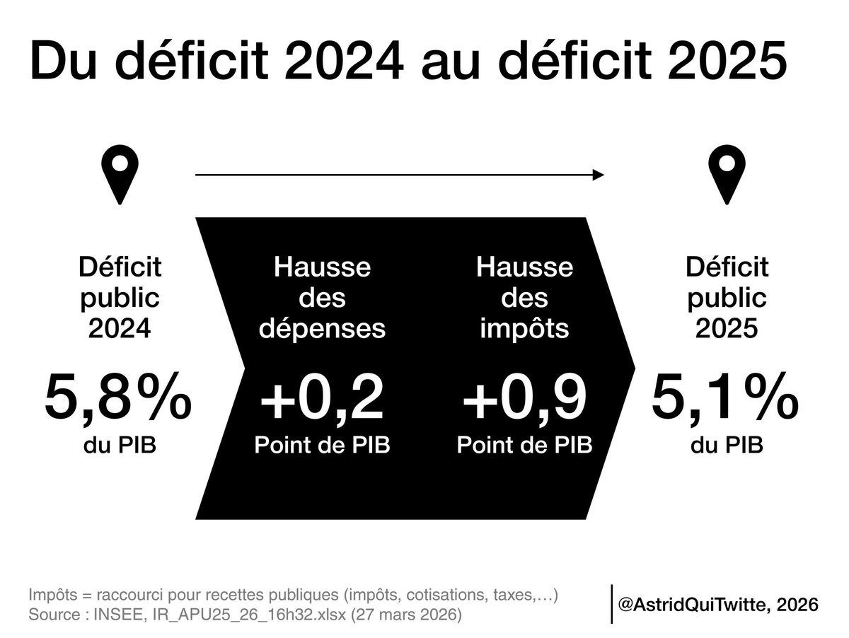 Astéride tweet media