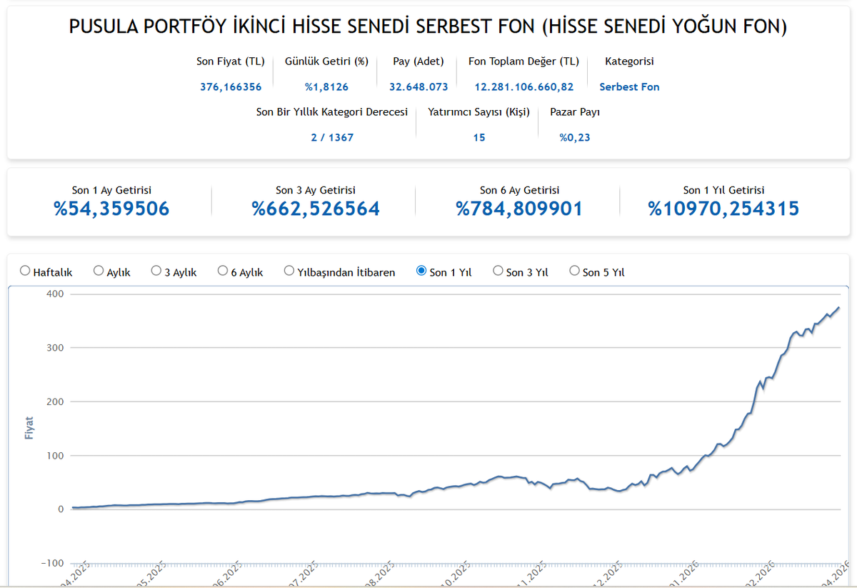 Finansal Özgürlük Rotası tweet media