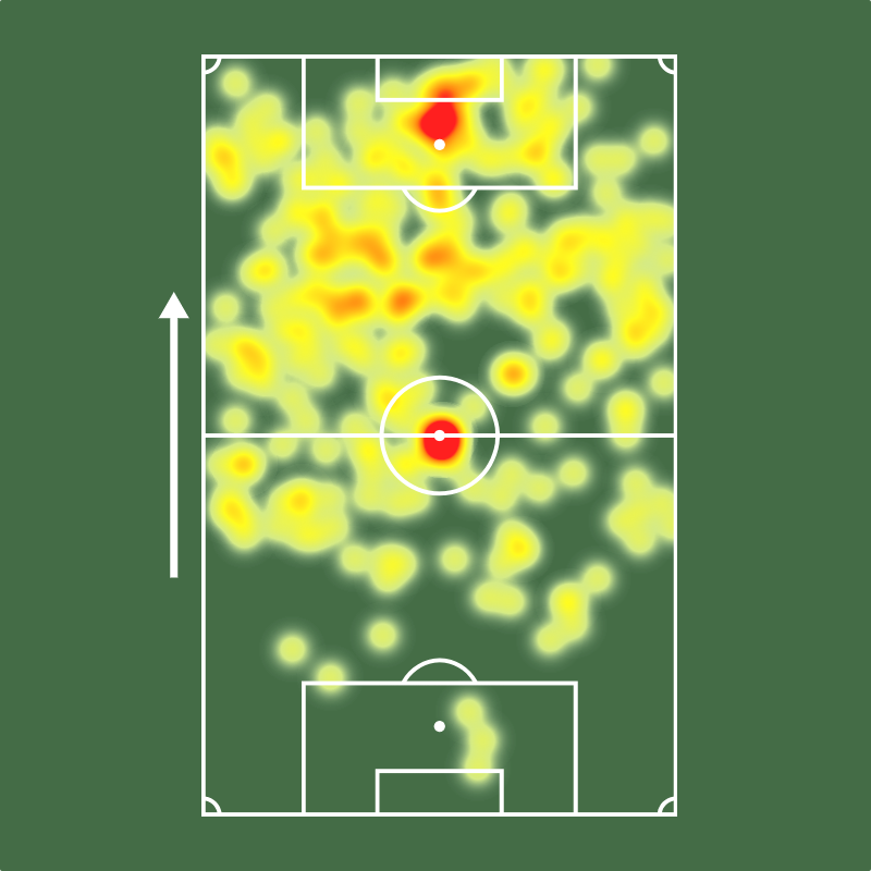 Sofascore Brasil tweet media