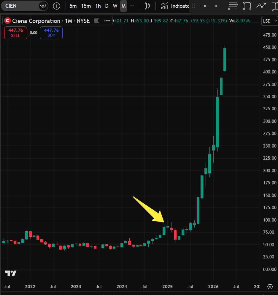 satoritrade's tweet image. $VRT $NVT $CLS $COHR $AAOI $GEV $AEHR

At the start of 2025, I posted a "cheat sheet" to help PelicanTrader followers make 💰💰💰

Several names on this list are up 100%+ 📈

and $CIEN has 🚀 to all time highs 👀
