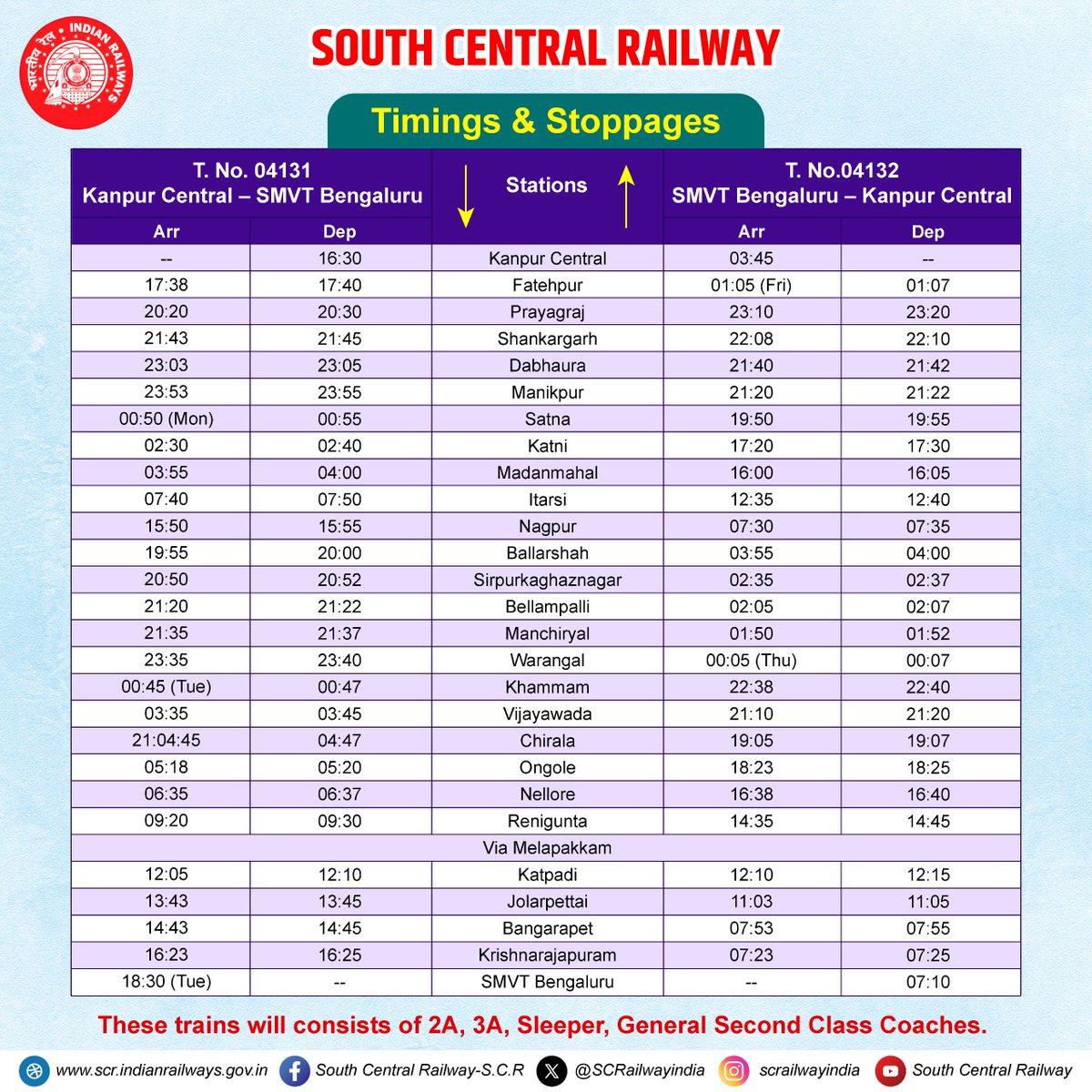 South Central Railway tweet media