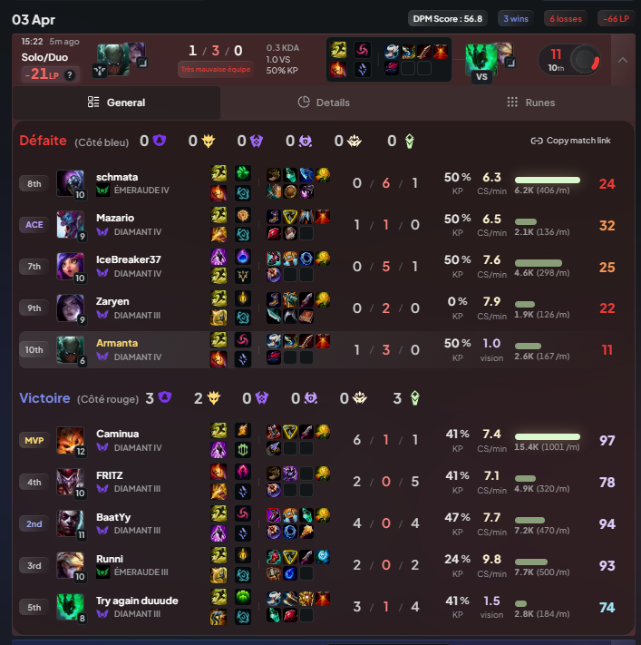 JEANMICHELONET1's tweet image. Donnez moi une game de plus comme celle la ou l'ENTIERETE DE LA TEAM TROLL et j'arrête ce jeu de merde #leagueoflegends @riotgames #loserqueue #pyke