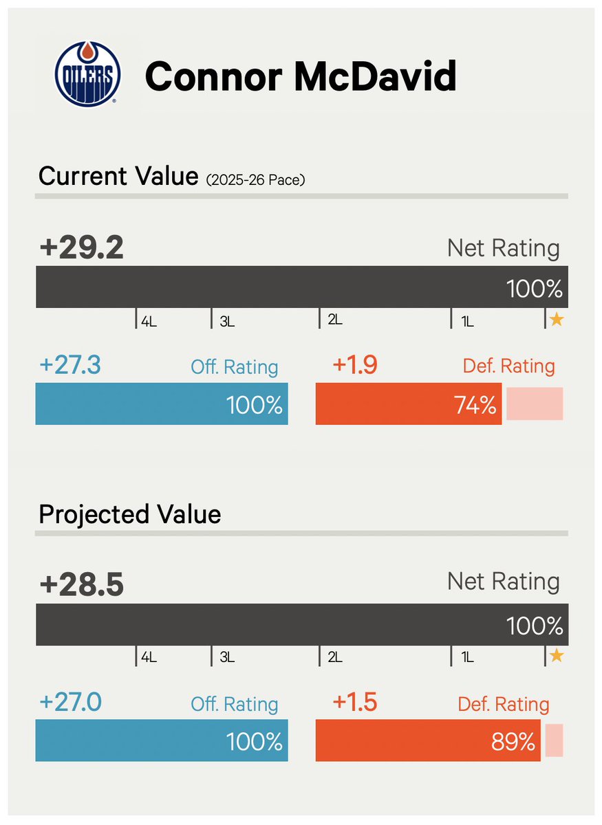 dom 📈 tweet media