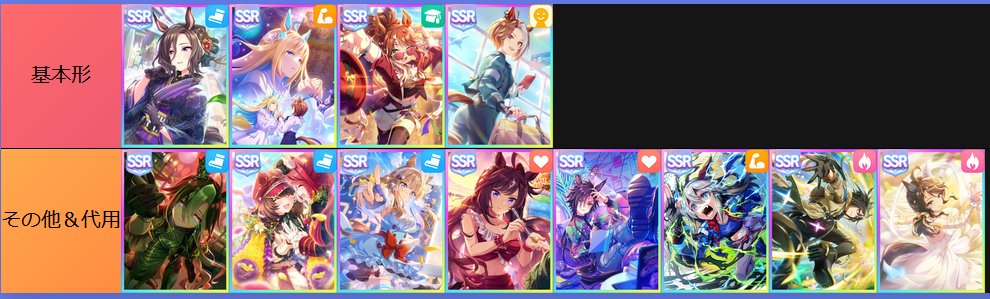 umamusume_note's tweet photo. 📣先日 #ウマ娘 4月 #チャンミ
🎯目標ステータス📊＆おすすめサポカnote📝
投稿済です✍

✅おすすめ表をXに再掲します📝

※所持状況＆因子や育成ウマ娘に合わせ🌸
その他と編成してください🙇

・表は一例として、簡易まとめになりますので😊

目標ステータス📊＆詳細はリプ欄👇　　　(1/2)

note📝ご覧いただけたら嬉しいです🙇