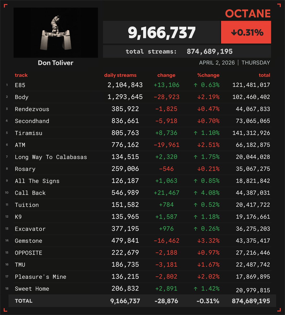 Spotify Numbers tweet media