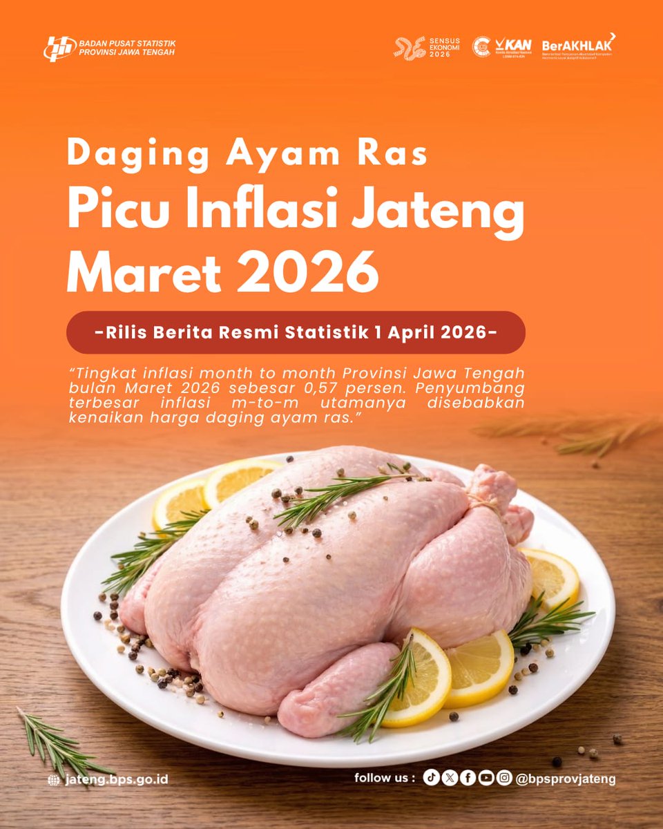 BPS Prov Jawa Tengah tweet media