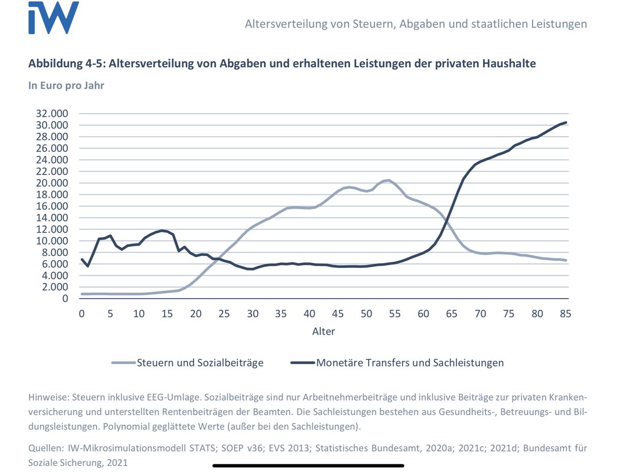 Guido Lingnau 🌈🇪🇺🐳 tweet media