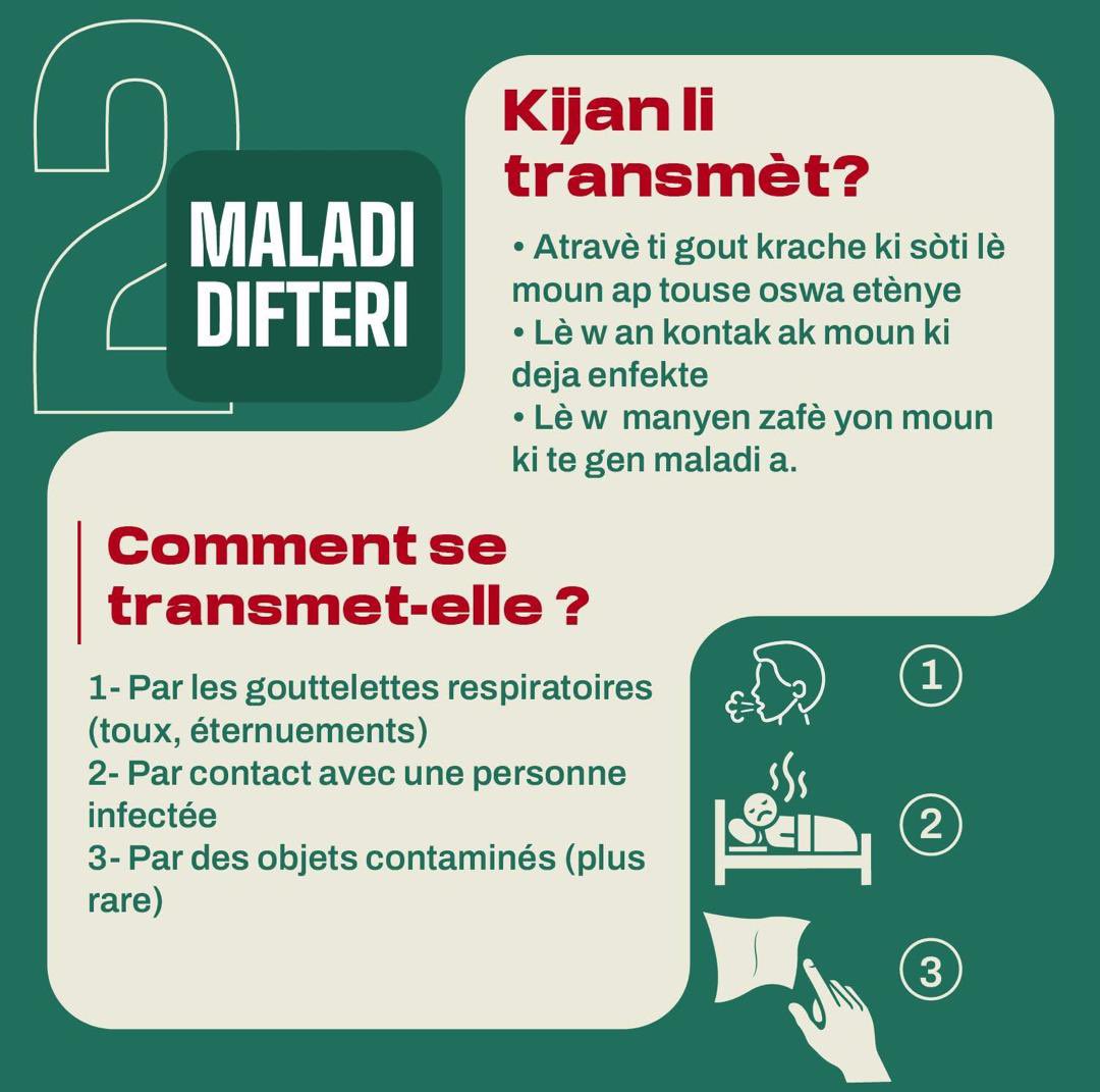 MINISTÈRE DE LA SANTÉ PUBLIQUE ET DE LA POPULATION tweet media